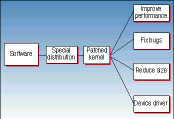 Figure 2. Nonstandard kernel in the classification scheme